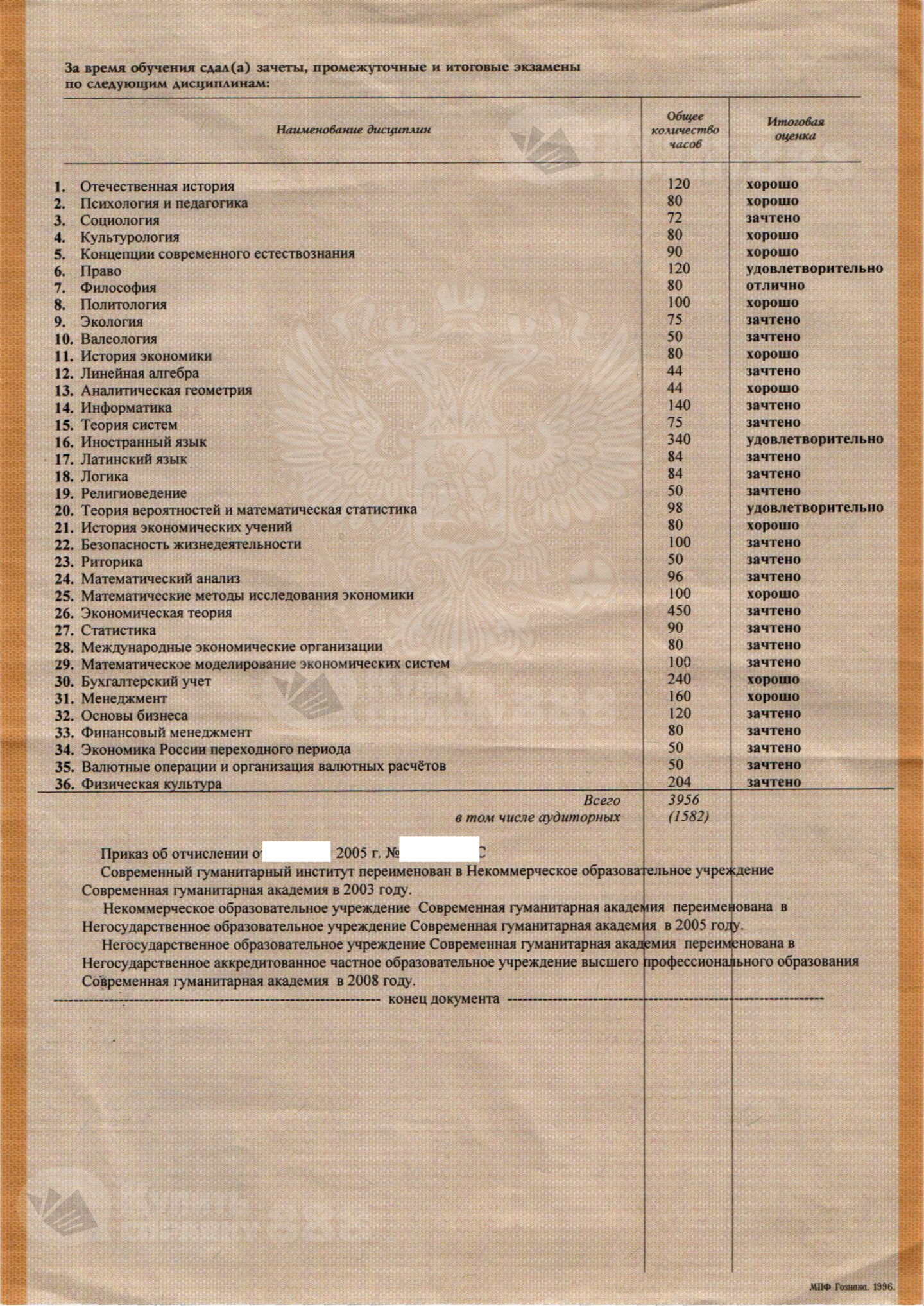 Предметы по направлению Экономика в академической справке из СГА выданной в 2012 году
